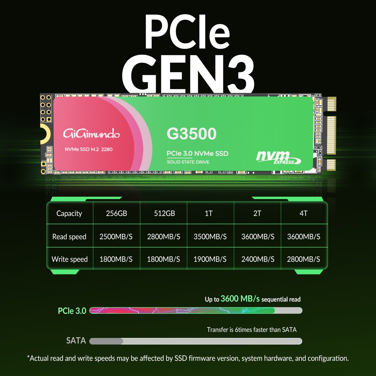 GiGimundo G3500 M.2 PCIe Gen 3.0x4 NVMe SSD 2280 - Super High Performance for PC System Installation